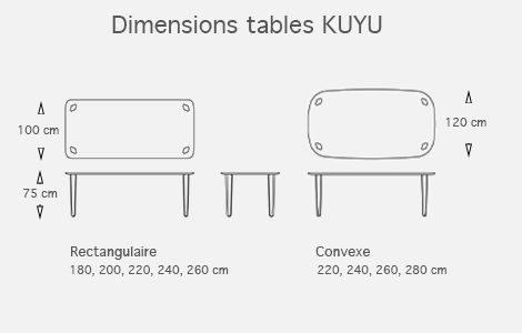 dimension table KUYU Zeitraum