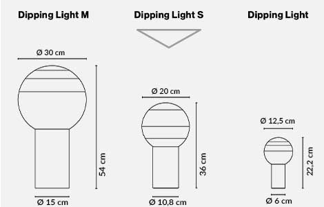 Dimension Dipping light S